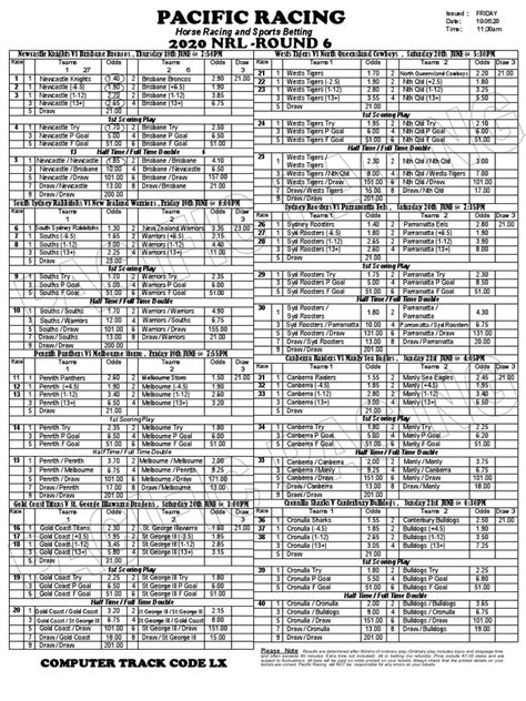 pacific racing nrl guide round 6 2024